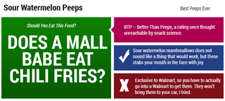 Illustration for article titled Sour Watermelon Marshmallow Peeps: The Snacktaku Review